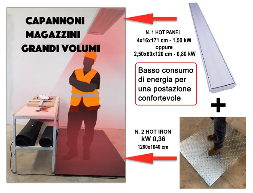 KIT POSTAZIONE OPERATORE